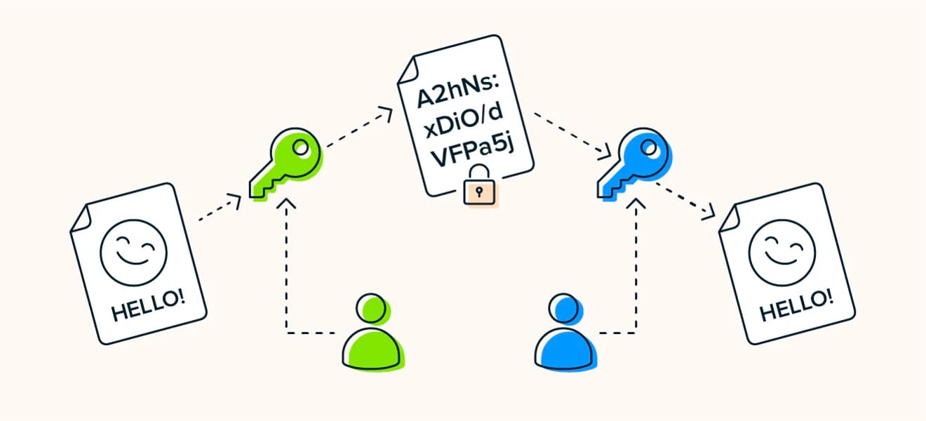 Hive Fidye Yazılımı Kötü Amaçlı Yazılım Analizi