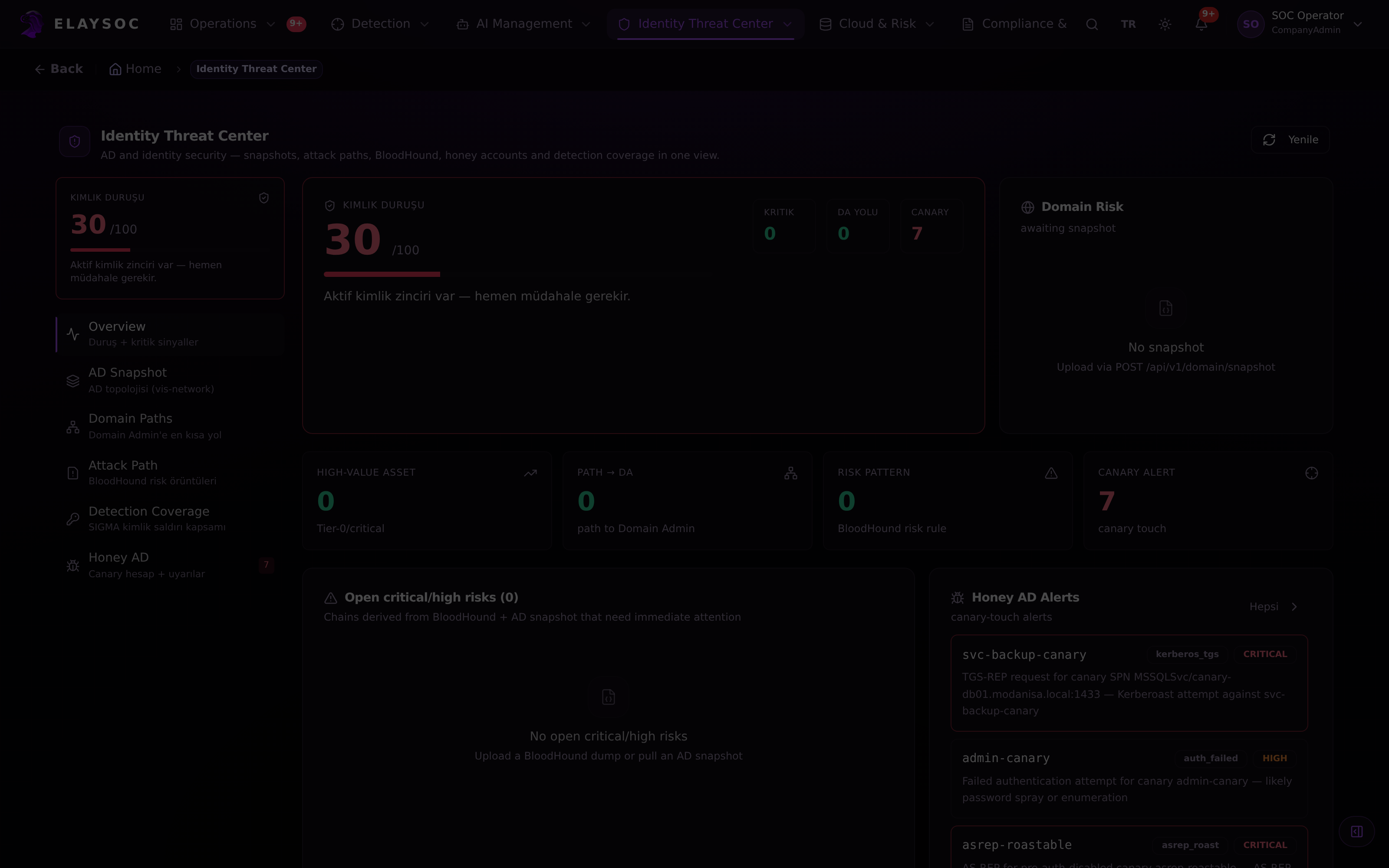 ElaySOC Kimlik Tehdit Merkezi ve Active Directory saldırı yolu analizi